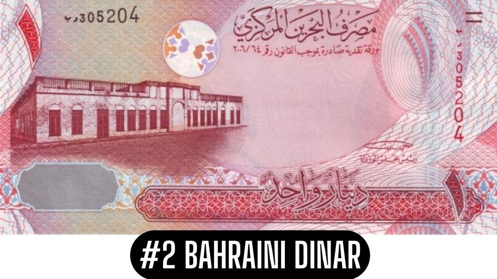 most expensive currency in the world bahraini dinar