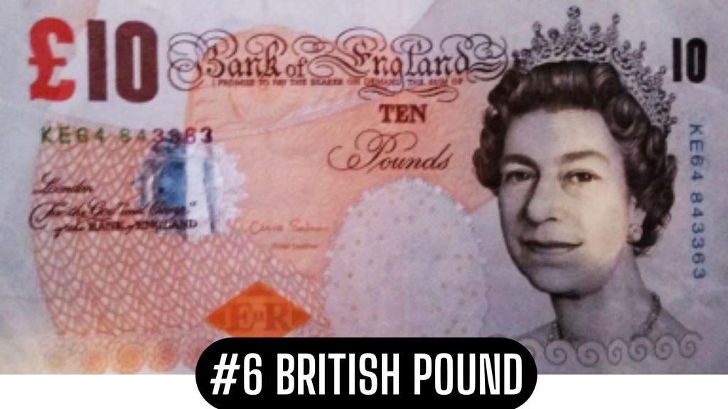 most expensive currency in the world british pound