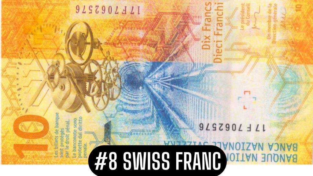 most expensive currency in the world swiss franc