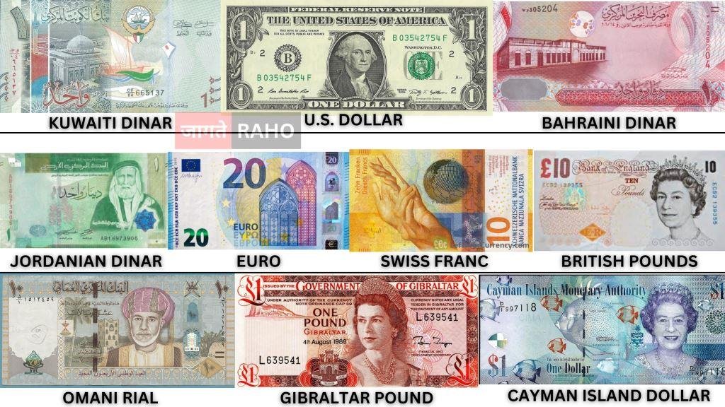 top 10 most expensive currencies in the world